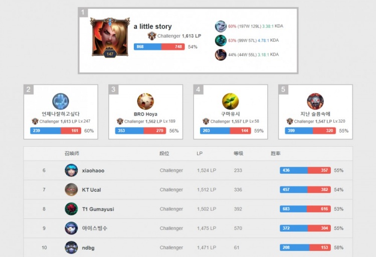 回替补席 回替补席