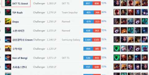 从策略层面 从策略层面
