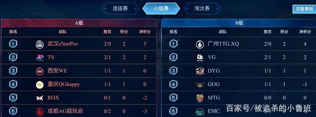 各地的顶尖 各地的顶尖