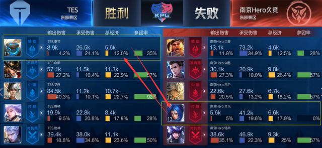 保护效应